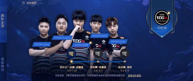 有保底的了！ Top Esports 、 Bilibili Gaming 、 LNG Esports 、WBG至少锁定冒泡赛胜者组首轮